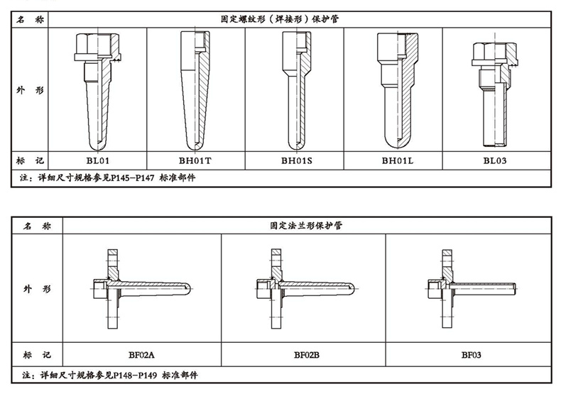 WSSX工业双金属温度计（一体化型螺纹式）_http://www.yihaojishi.com_双金属温度计_第4张