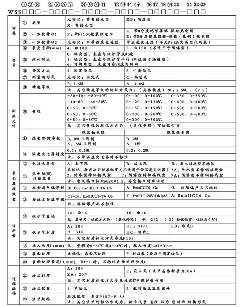 WSSX工业双金属温度计（一体化型法兰式）_http://www.yihaojishi.com_双金属温度计_第2张