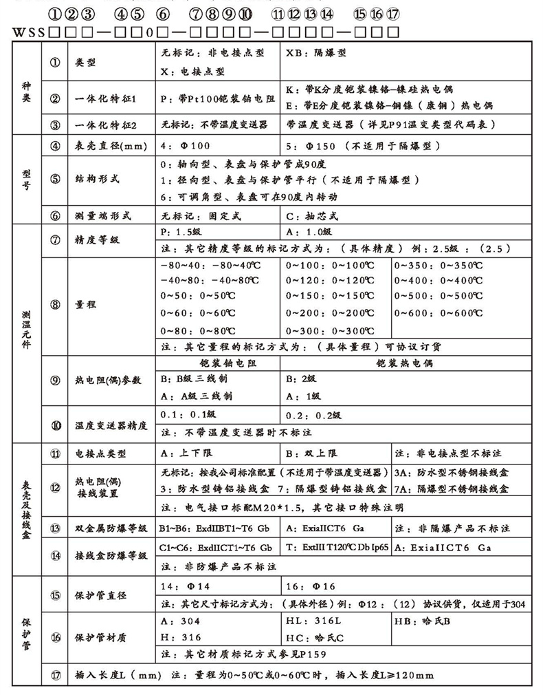 WSSX工业双金属温度计（一体化型无固定装置）_http://www.yihaojishi.com_双金属温度计_第2张