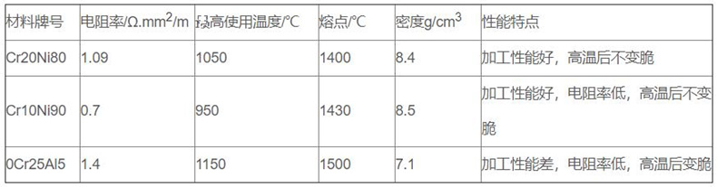 金属管状电加热器_http://www.yihaojishi.com_金属管状电加热器_第2张