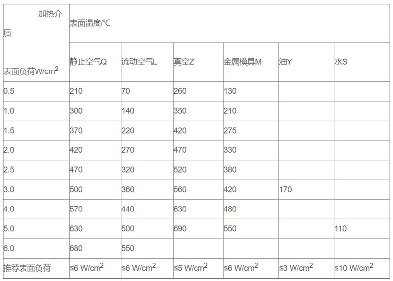 金属管状电加热器_http://www.yihaojishi.com_金属管状电加热器_第3张