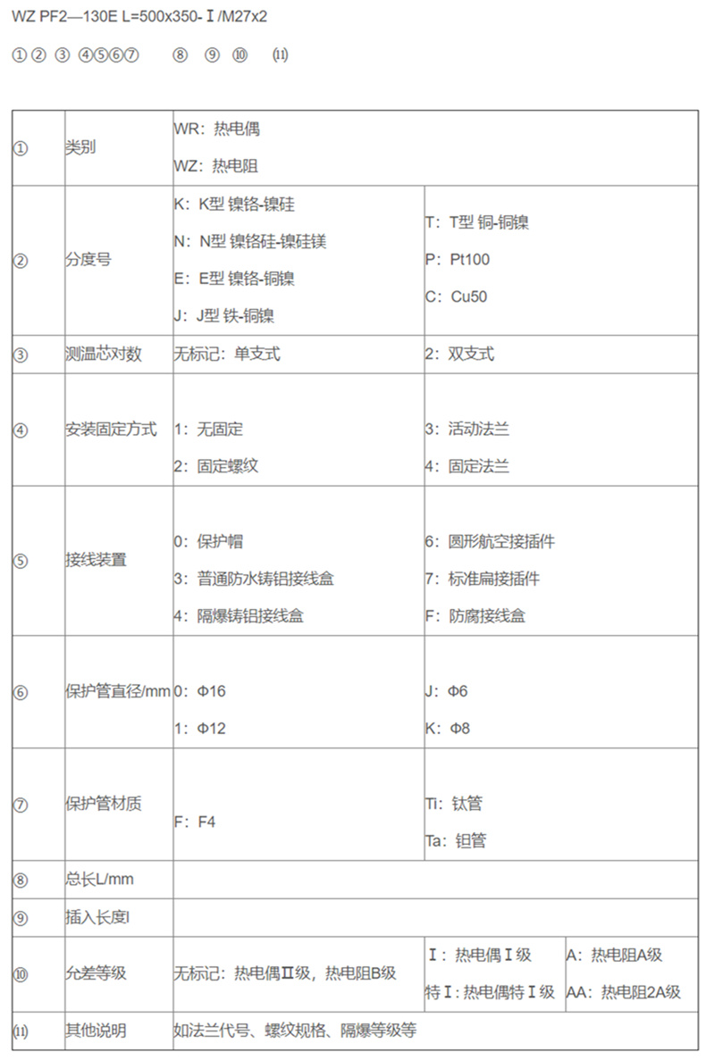 防腐热电偶/热电阻_专用温度传感器_第2张_重庆k8凯发国际仪表科技有限公司 防腐热电偶/热电阻_http://www.yihaojishi.com_专用温度传感器_第2张