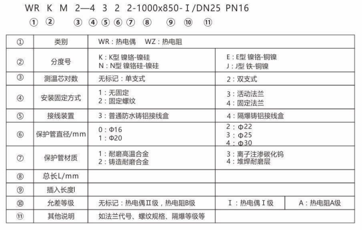 耐磨热电偶/热电阻_http://www.yihaojishi.com_专用温度传感器_第2张