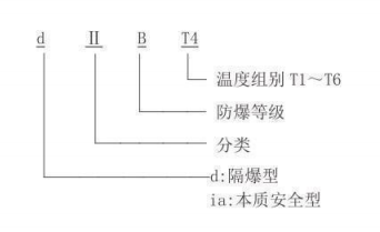 隔爆型热电偶、热电阻_http://www.yihaojishi.com_专用温度传感器_第2张