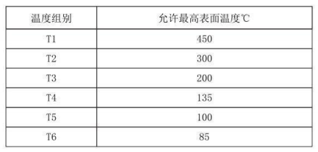 隔爆型热电偶、热电阻_http://www.yihaojishi.com_专用温度传感器_第4张