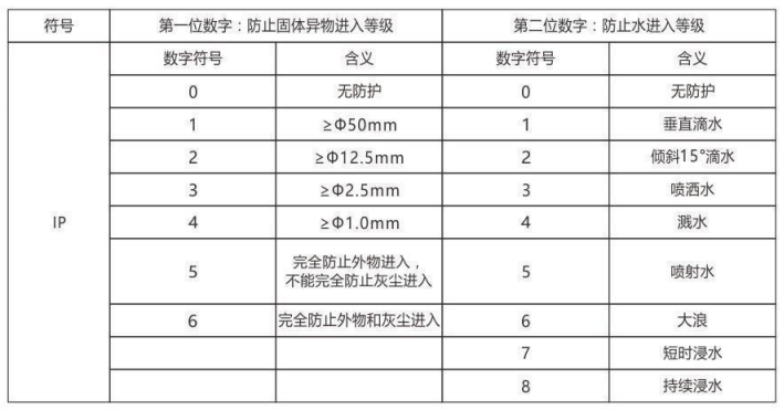 隔爆型热电偶、热电阻_http://www.yihaojishi.com_专用温度传感器_第6张