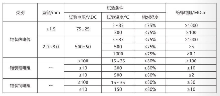 铠装热电偶/热电阻_http://www.yihaojishi.com_通用温度传感器_第4张