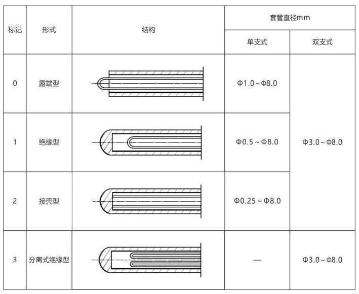 铠装热电偶/热电阻_http://www.yihaojishi.com_通用温度传感器_第6张