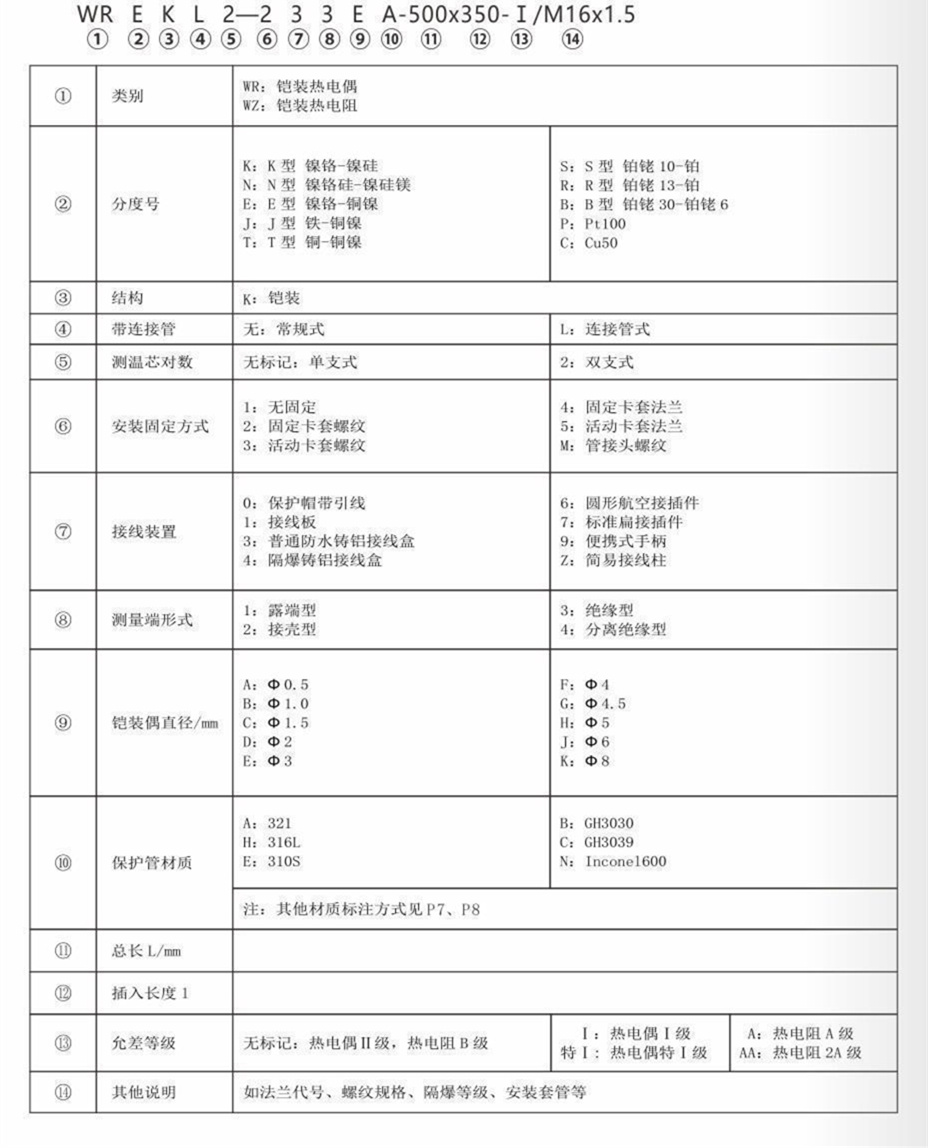 铠装热电偶/热电阻_http://www.yihaojishi.com_通用温度传感器_第7张
