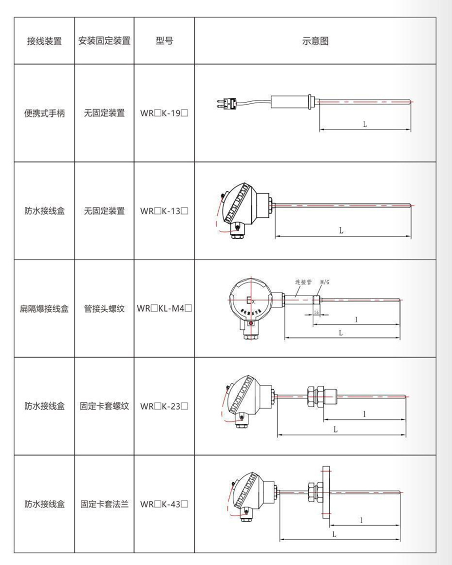 铠装热电偶/热电阻_http://www.yihaojishi.com_通用温度传感器_第9张